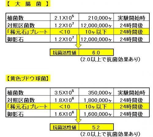 試験証明書の説明